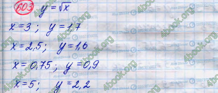 ГДЗ Алгебра 8 класс страница 603